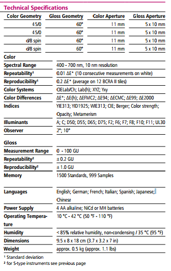 BYK गार्डनर स्पेक्ट्रो-गाइड 45/0 ग्लॉस 6801 रंग स्पेक्ट्रोफोटोमीटर रंग मापन उपकरण
