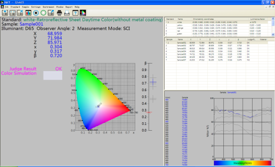 NS808 ट्रैफिक साइन्स माप स्पेक्ट्रोफोटोमीटर के लिए SQCT रंग प्रबंधन नियंत्रण प्रणाली।